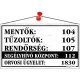 Információs tábla, 22,5x12,5 cm, "Mentők tűzoltók, rendőrség telefonszámok", fehér 1 db