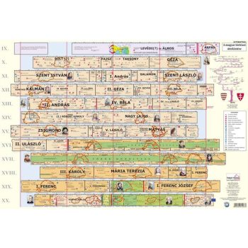   Könyökalátét, kétoldalas, STIEFEL "Magyar történelmi áttekintés/Területi változások"