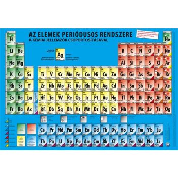   Könyökalátét, kétoldalas, STIEFEL, "Periódusos rendszer"